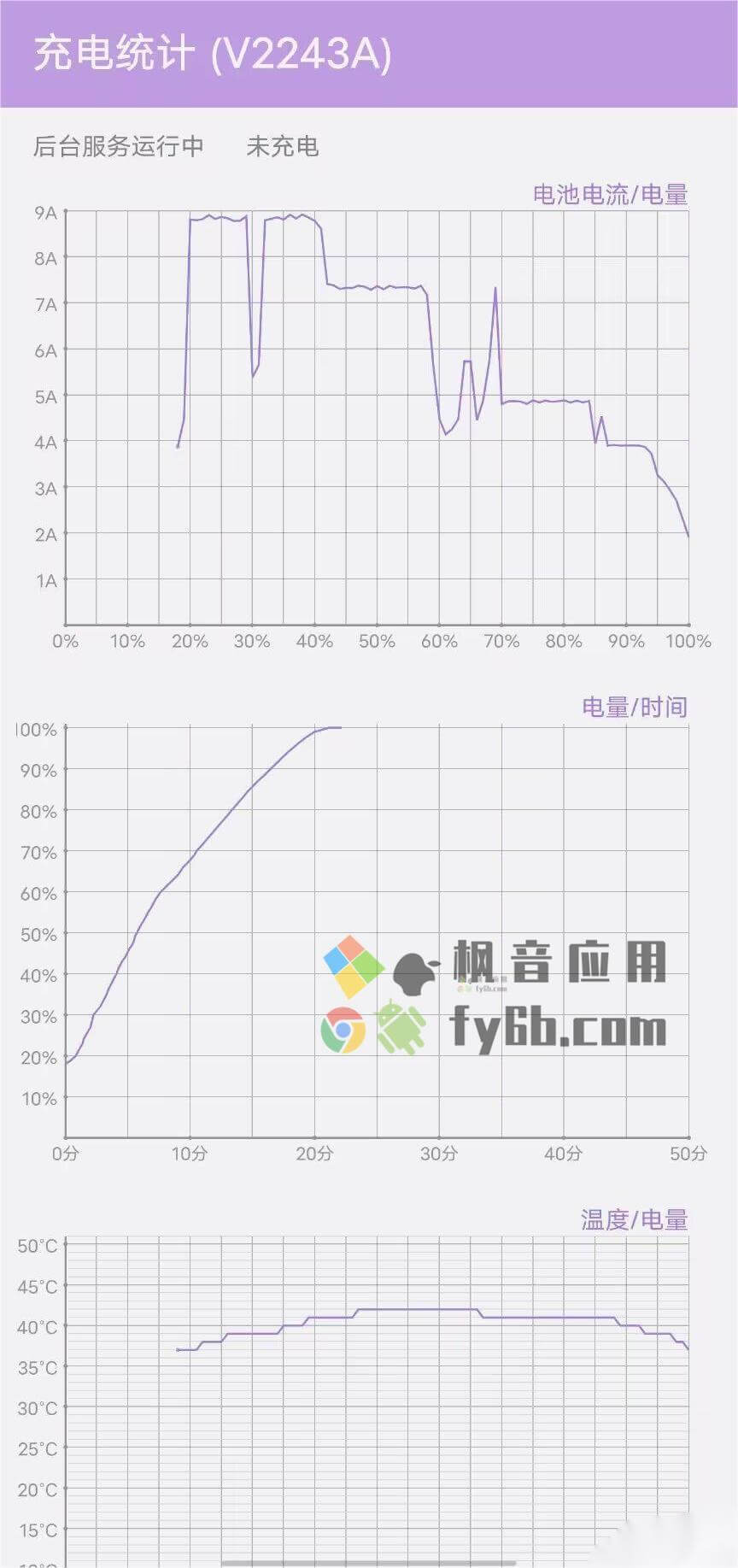 Android 充电统计_v1.0.5